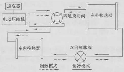 分敞式货车与电源ic与皮影与热电偶图片工作原理一样吗为什么