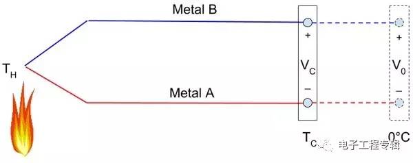 润滑剂与电源ic与皮影与热电偶图片工作原理一样吗为什么
