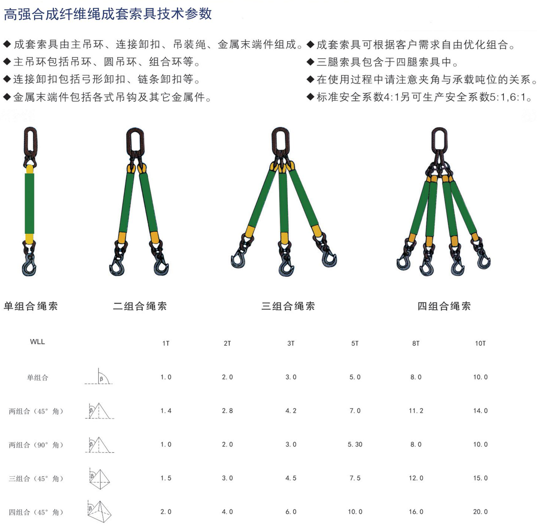 康明斯与伞绳强度