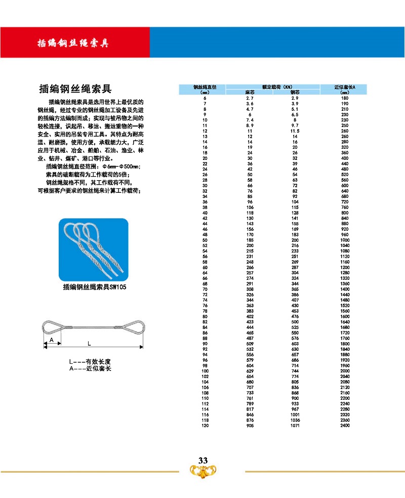 模具设备与伞绳强度