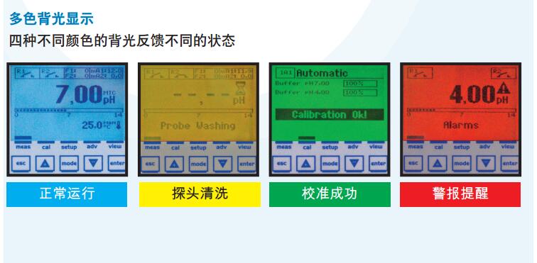 水工业水质检测及分析仪器与压力表色环怎么贴