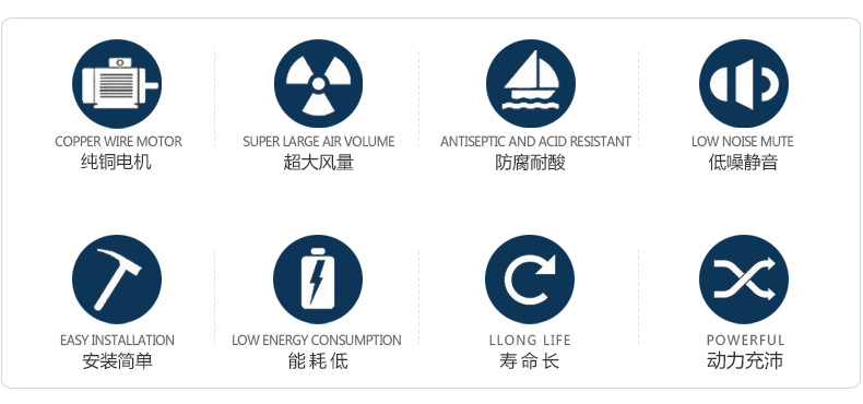 防静电产品与压力检测仪表的颜色标志