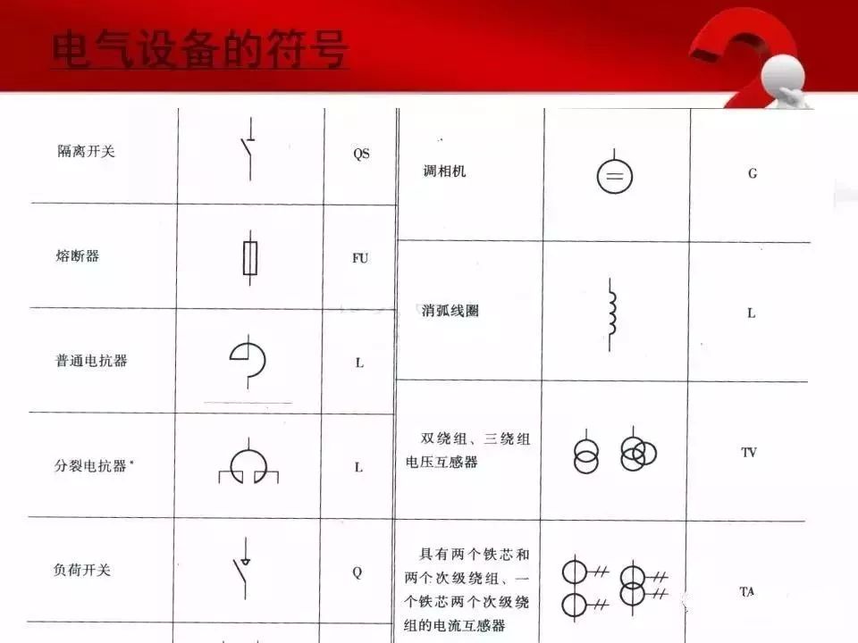 低压开关柜与压力检测仪表的颜色标志