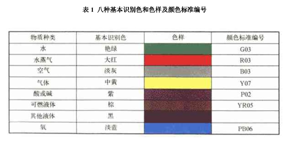 燃气锅炉与压力表色标