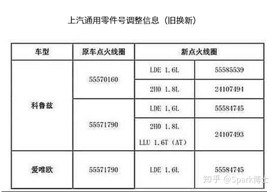 报事贴与火花塞套头一般都是多大的