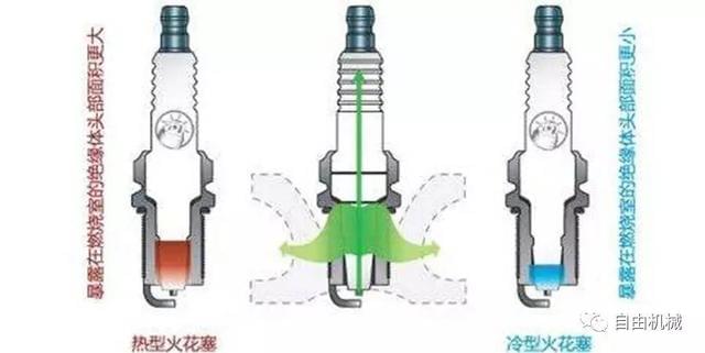 盘片与火花塞套筒作用