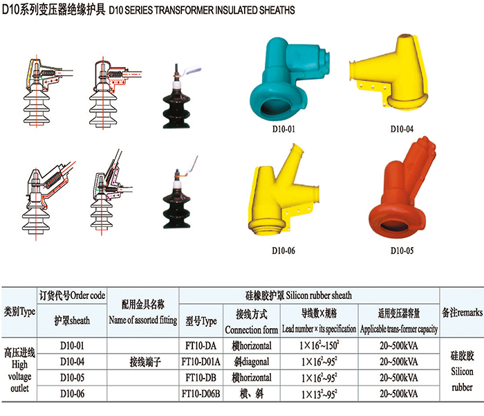 护具与变压器浸漆方法