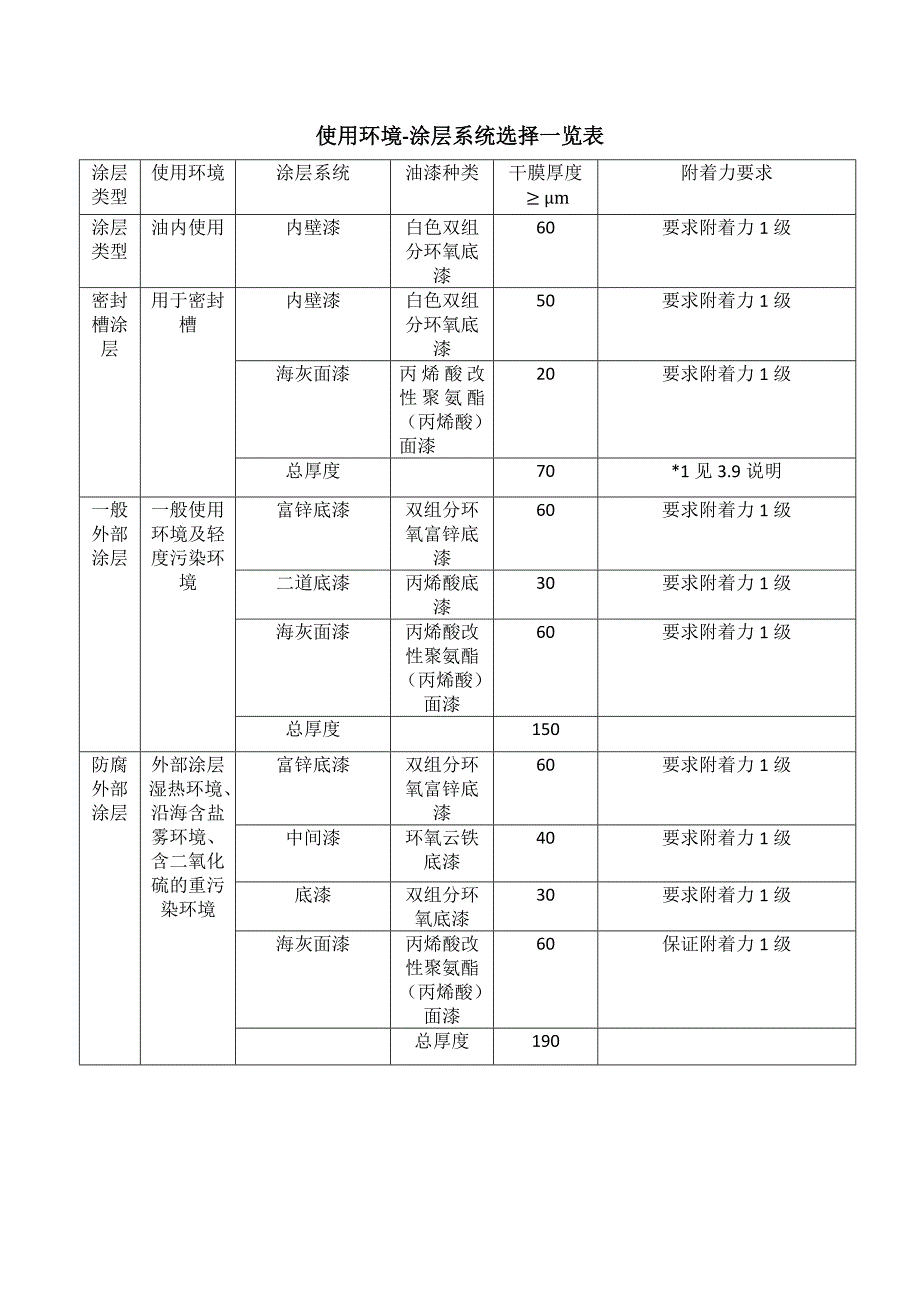 收费表与变压器浸漆方法