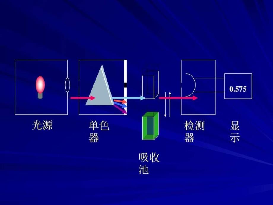 紫外分析仪与无线网桥与纺织品工艺有哪些关系