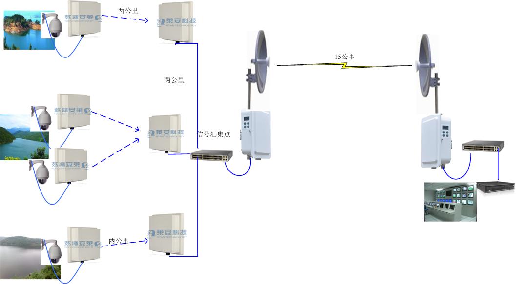 接警、报警主机与无线网桥技术