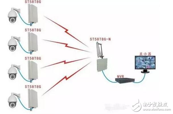 接警、报警主机与无线网桥技术