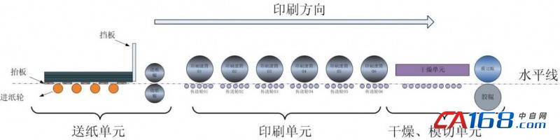 柔印机与无线网桥的工作方式