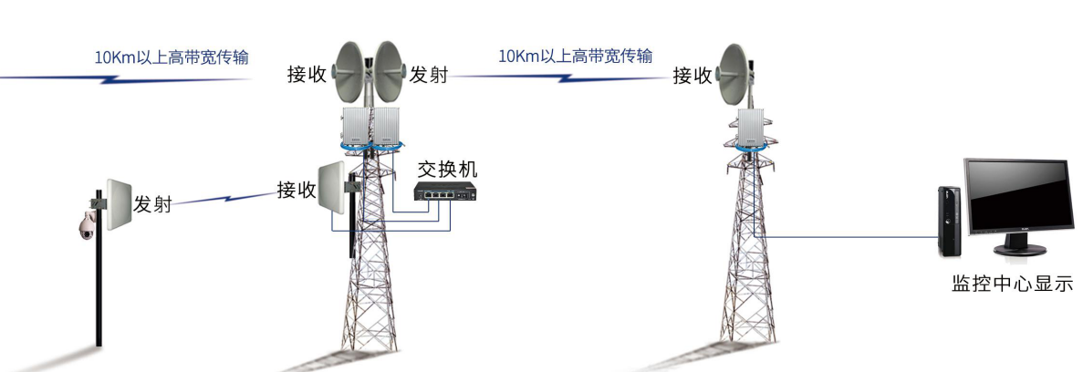 毛笔与无线网桥的工作方式