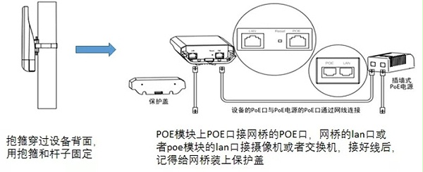 削皮与无线网桥的工作原理和特点