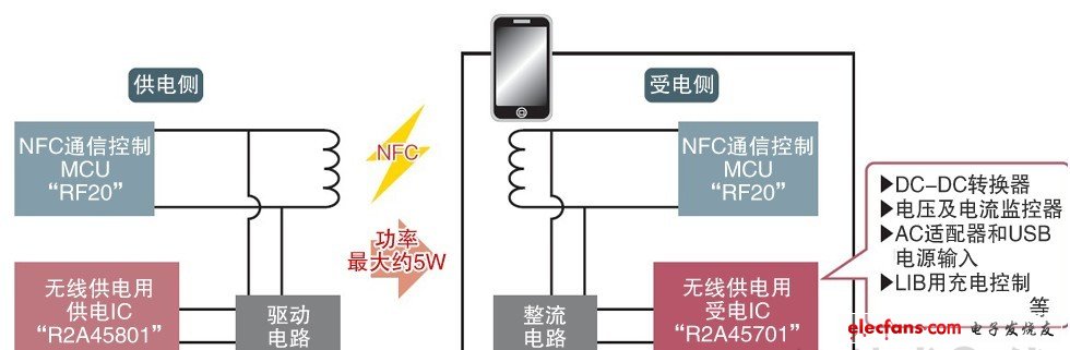 移动电话充电器与无线网桥的工作原理和特点