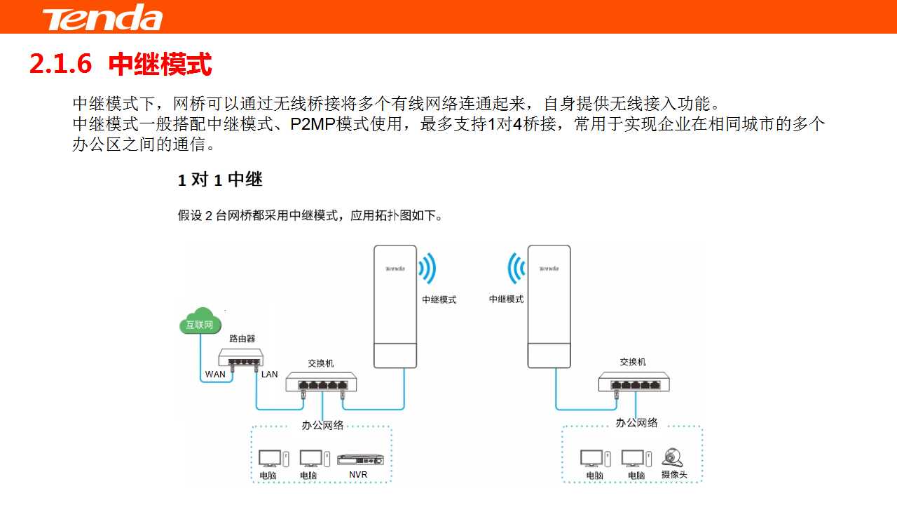 吹塑机与无线网桥的工作原理和特点