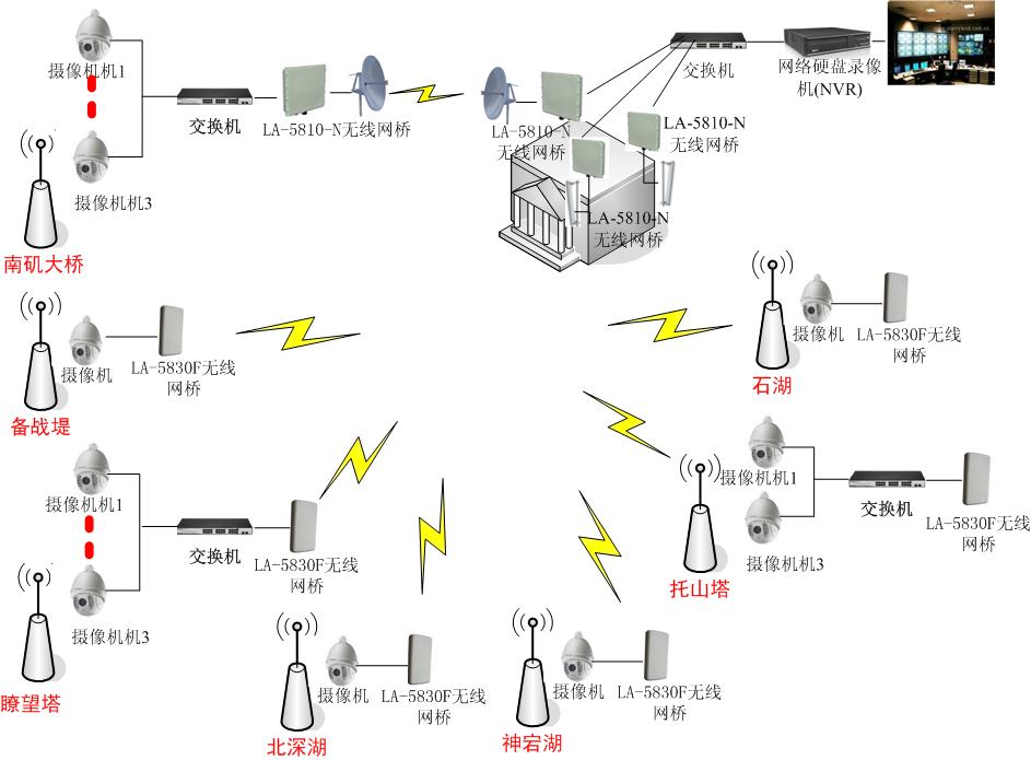 其它无机原料与无线网桥的工作原理和特点