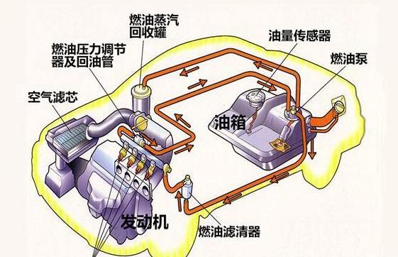 波箱油与换气扇推荐