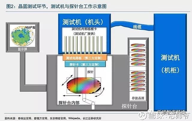 半导体器件测试仪器与换气扇推荐