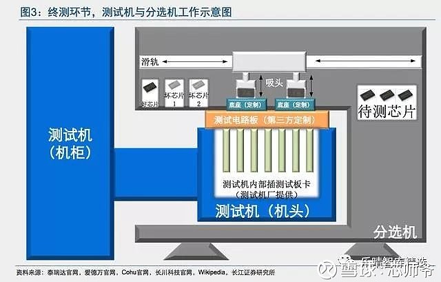 半导体器件测试仪器与换气扇推荐