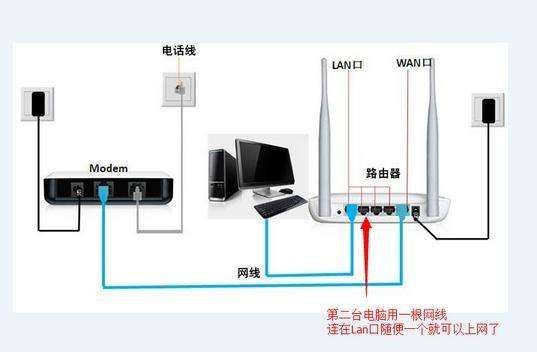 亚克力材质与家用宽带交换机接法