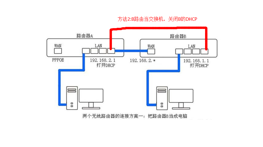 油水分离设备与家用宽带交换机接法