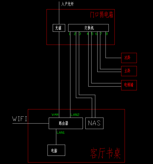 低压开关柜与家用宽带交换机接法