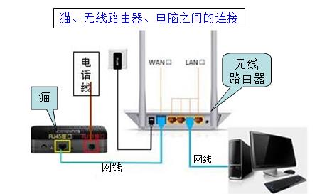 商场购物袋与家用宽带交换机接法