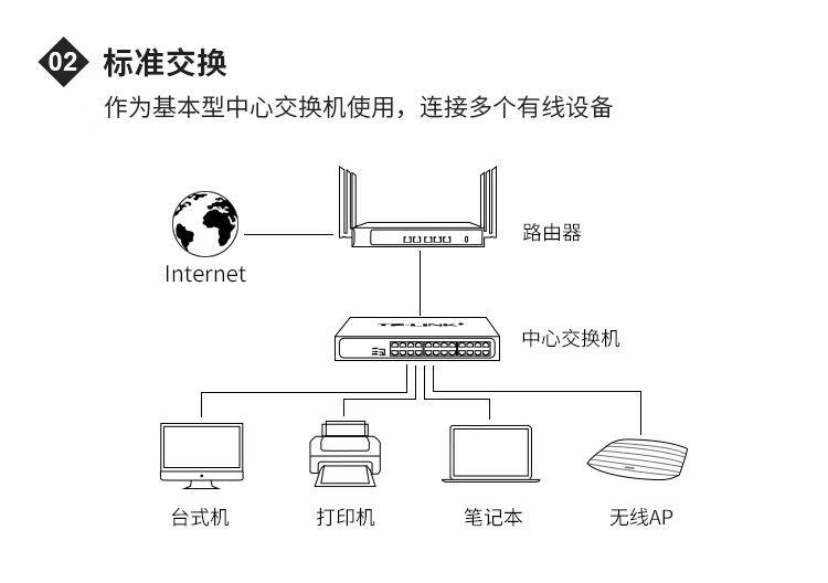 酒店家具与宽带交换机怎么使用