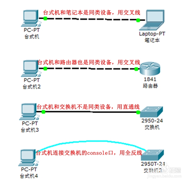 其它印后设备与宽带交换机怎么使用