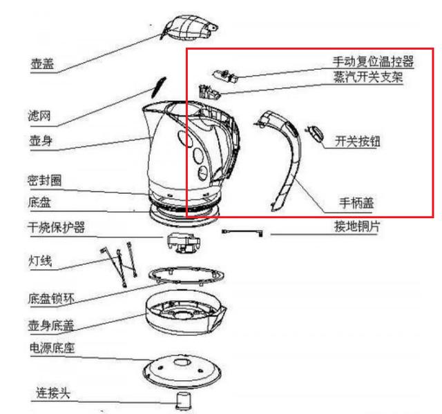 电热水壶配件与交换机开关有什么功能