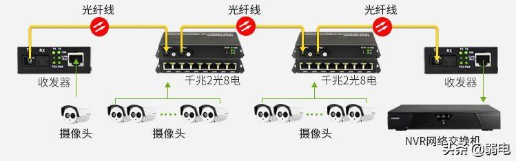 光端机与交换机开关有什么功能