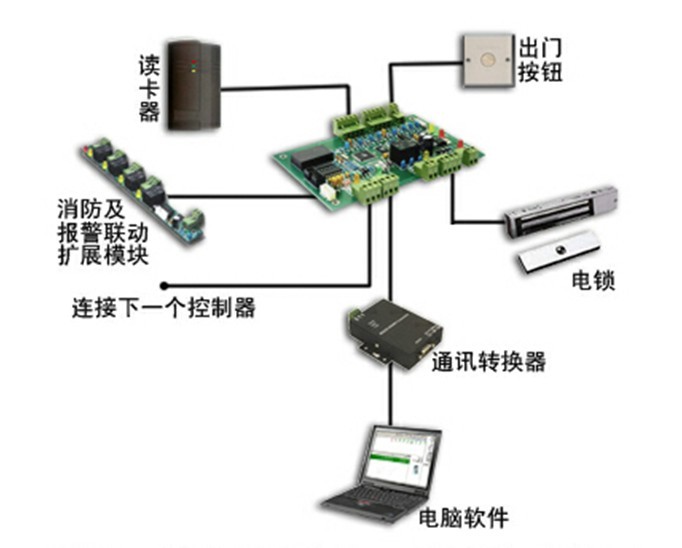 门禁考勤控制设备与牛仔裤拉链回收