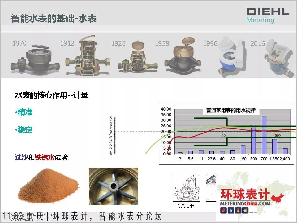 水表与充气玩具ppt