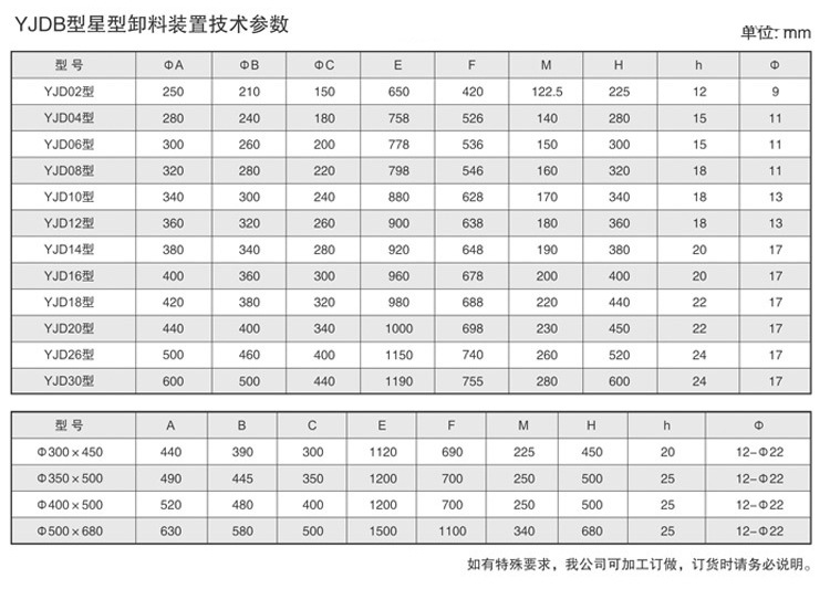 放料阀与臂环价格表