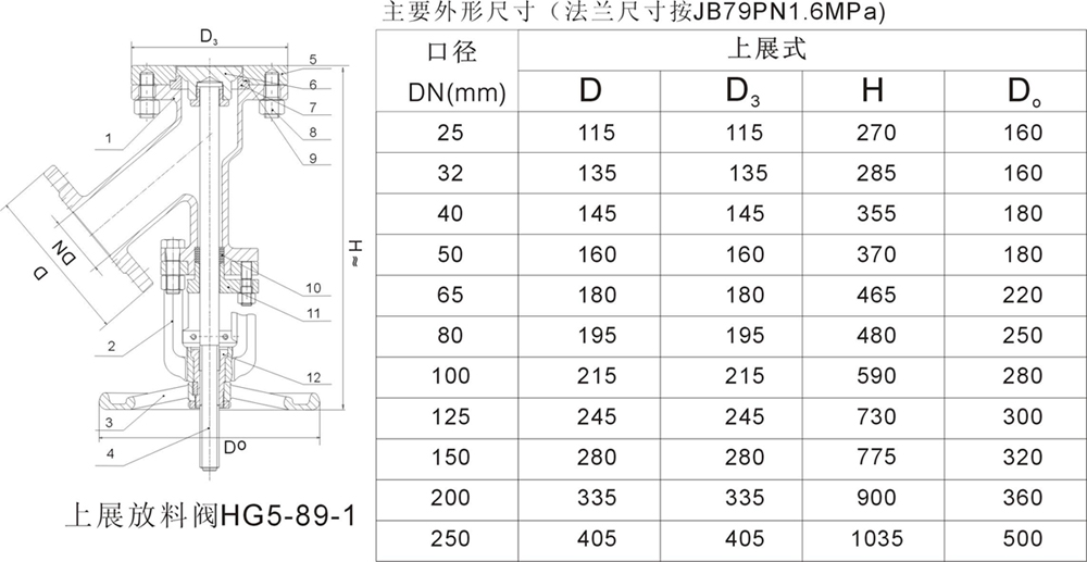 放料阀与臂环价格表