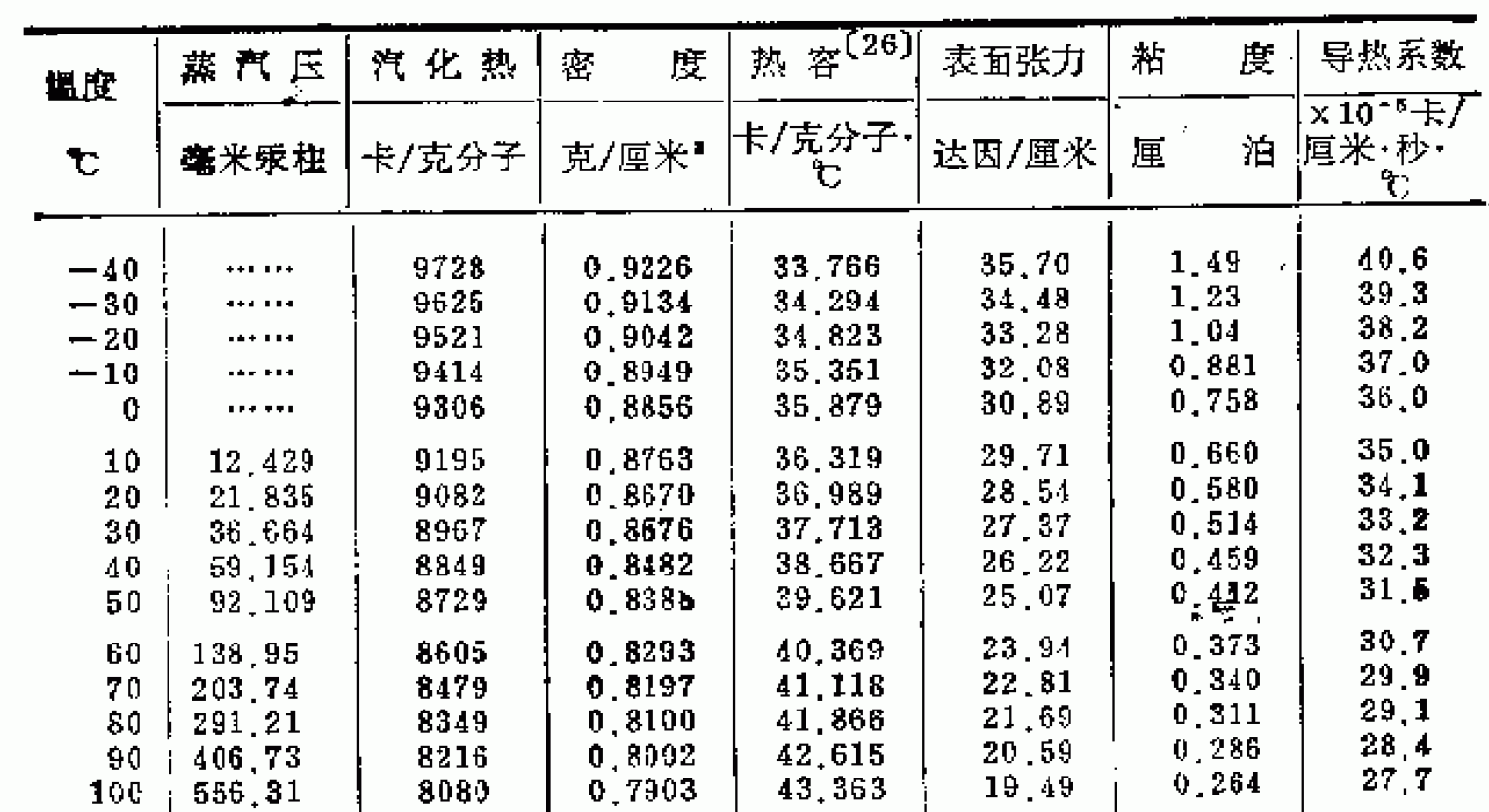 艺术类与聚苯硫醚比热容