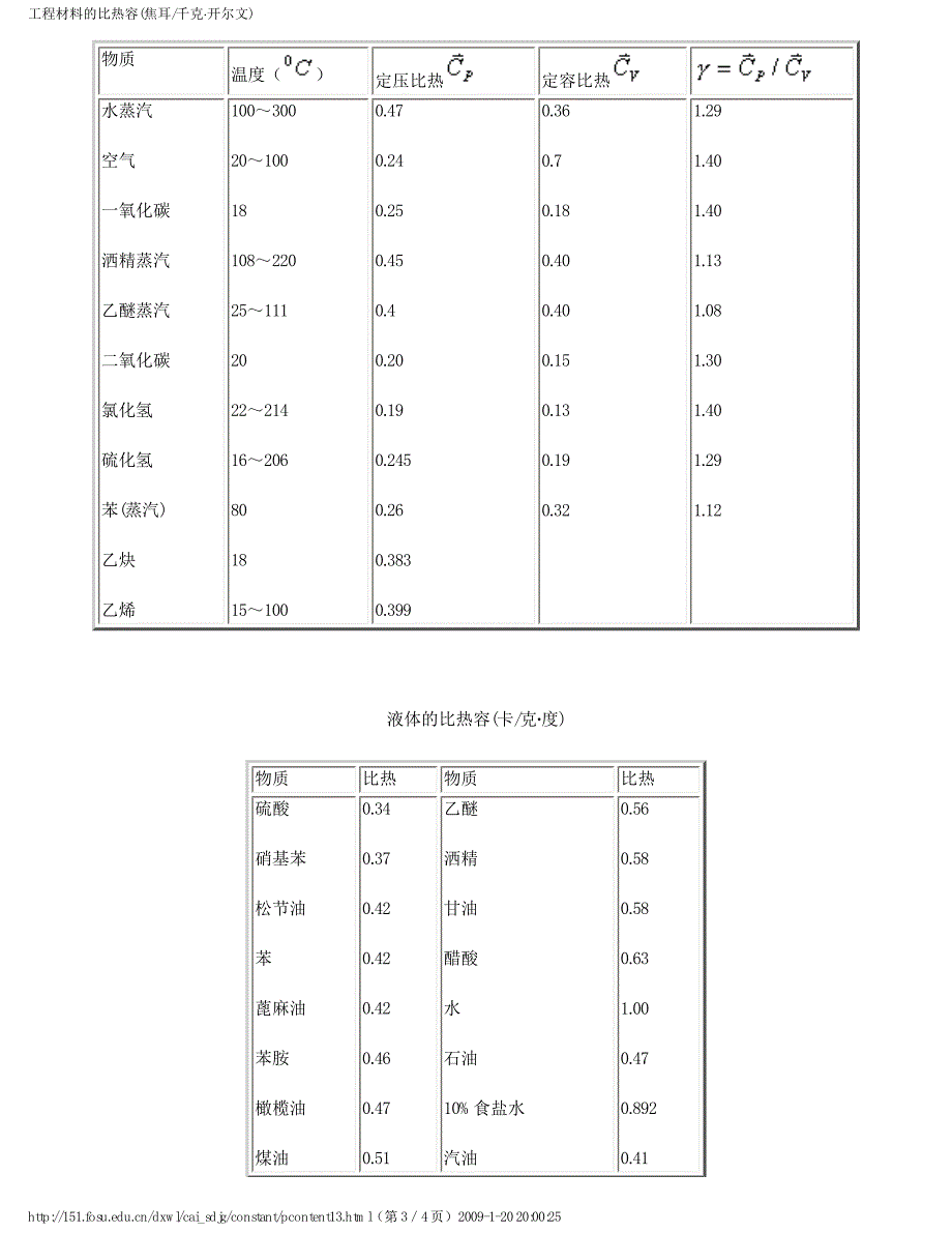 艺术类与聚苯硫醚比热容