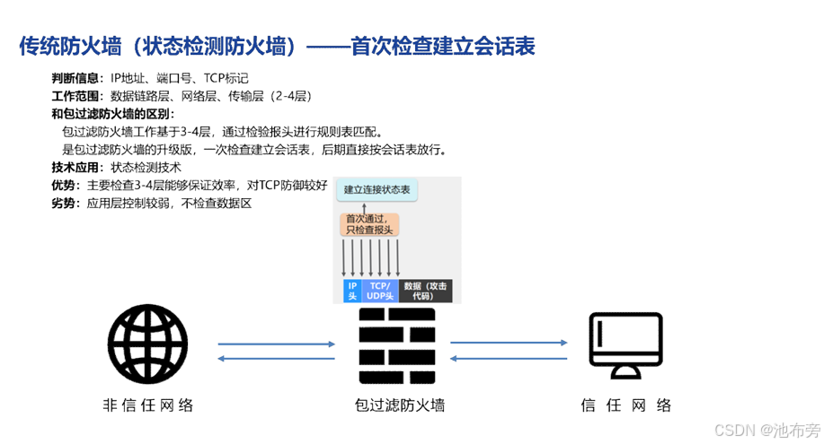 其它餐饮设备与什么叫桌面型防火墙