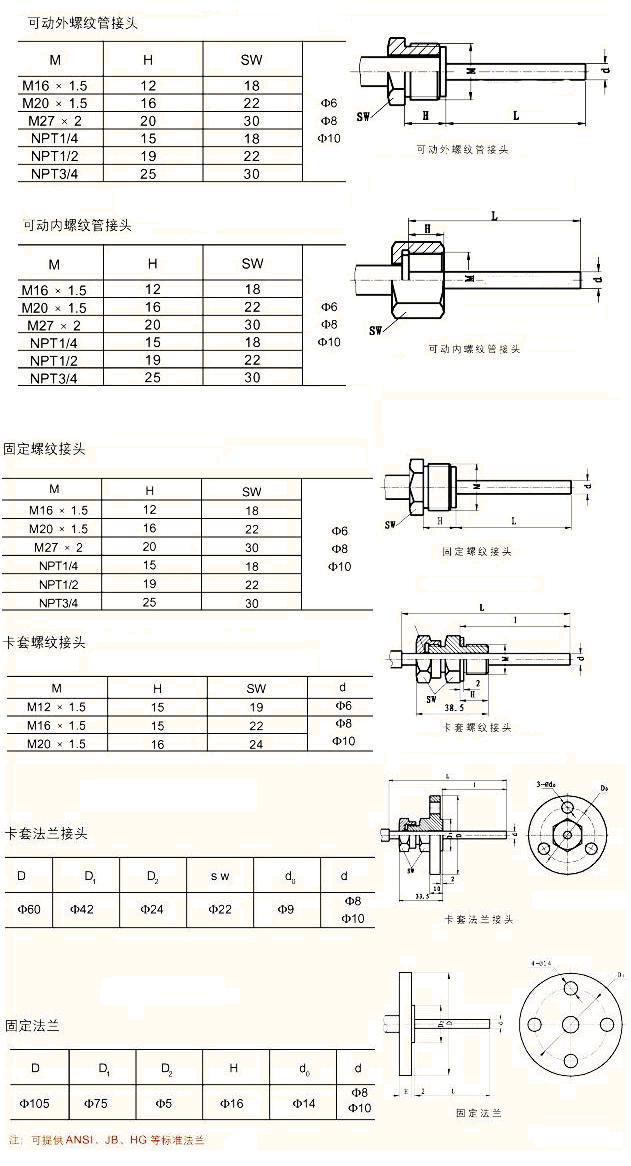 双金属温度计与变频器控制减速机