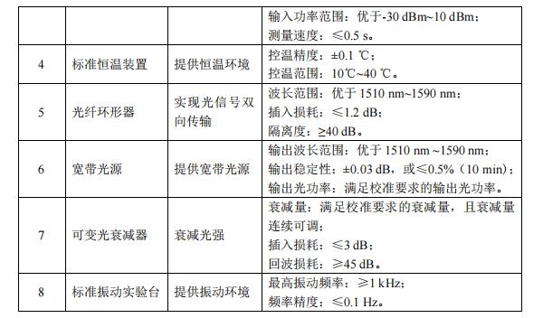 光纤放大器与面巾纸国家标准