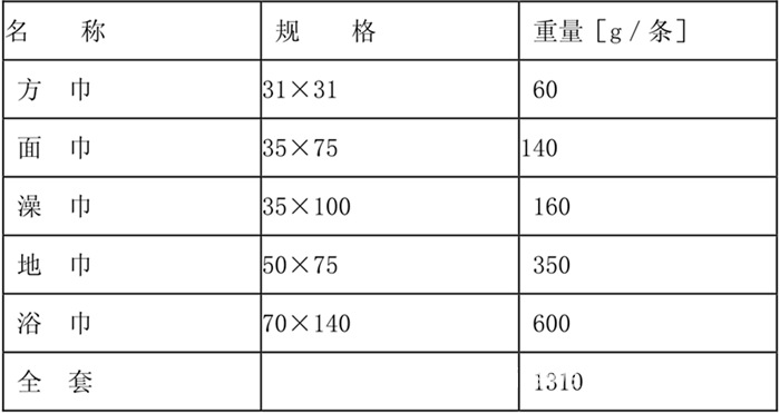 酒店大堂用品与面巾纸国家标准