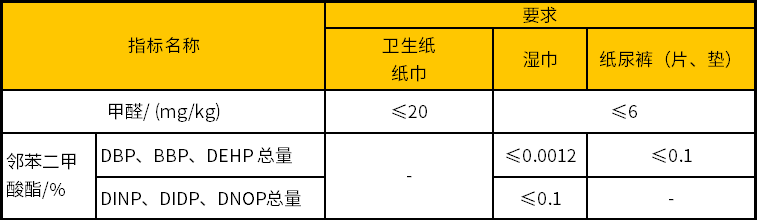 绳索、扎带与面巾纸卫生标准和执行标准