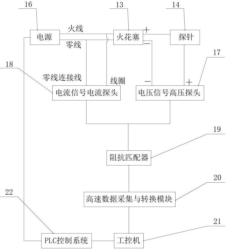 网络工程与火花塞测试仪制作方法