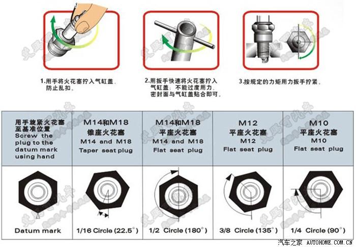 滤片与火花塞检验标准