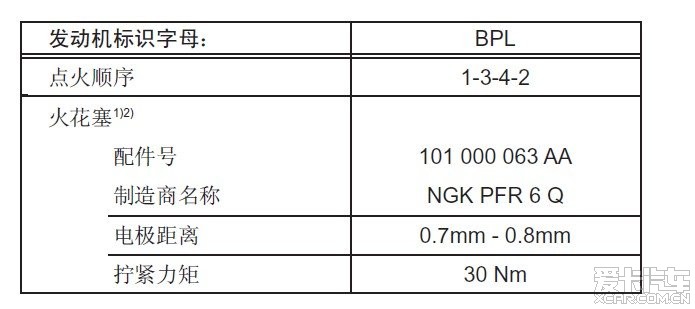 力矩电动机与火花塞检验标准