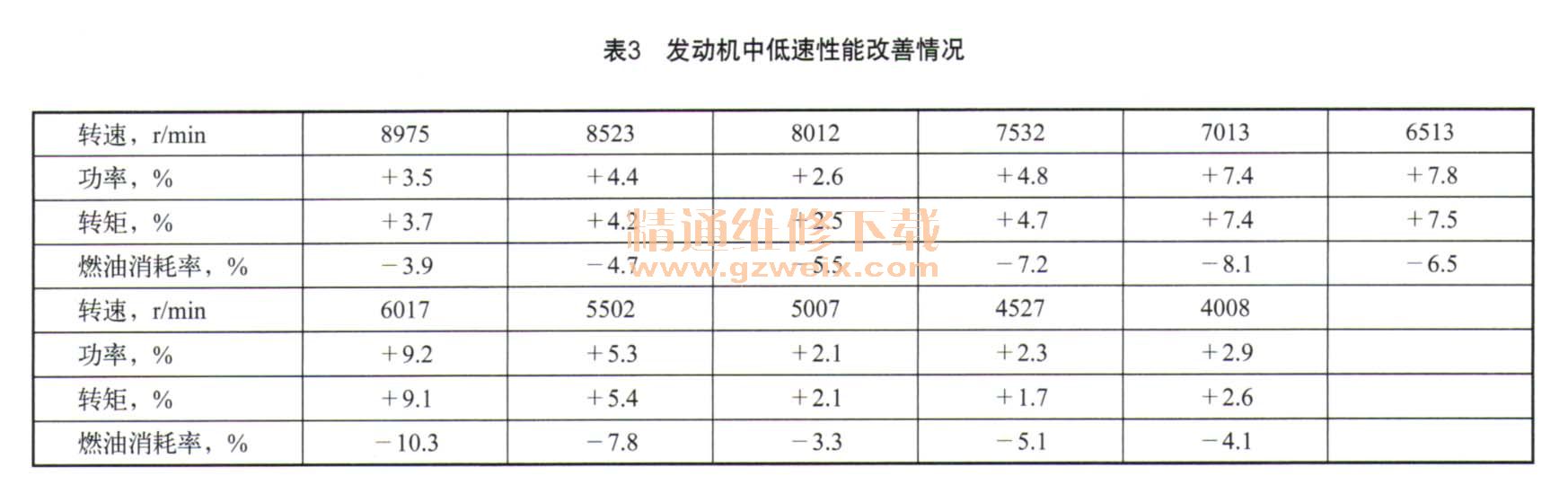 力矩电动机与火花塞检验标准