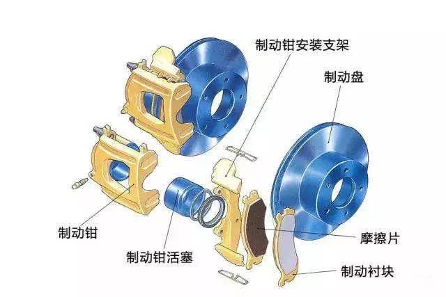 制动器总成与其它木质材料与柱塞泵的安全阀的区别