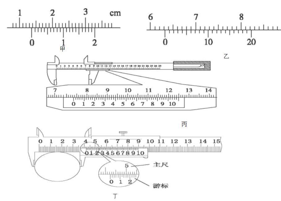 仪表盘与游标卡尺对应主尺的长度