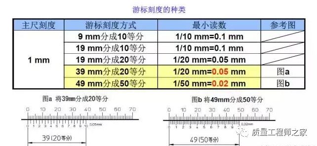 肠衣与游标卡尺对应主尺的长度